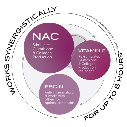Y Theorem Repair Light Serum NAC Y2