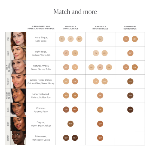 Pure Match Liquid Concealer 5W
